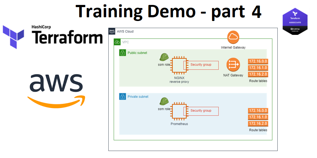 Terraform: Multi-cloud demo – Part 4 – AWS Instances